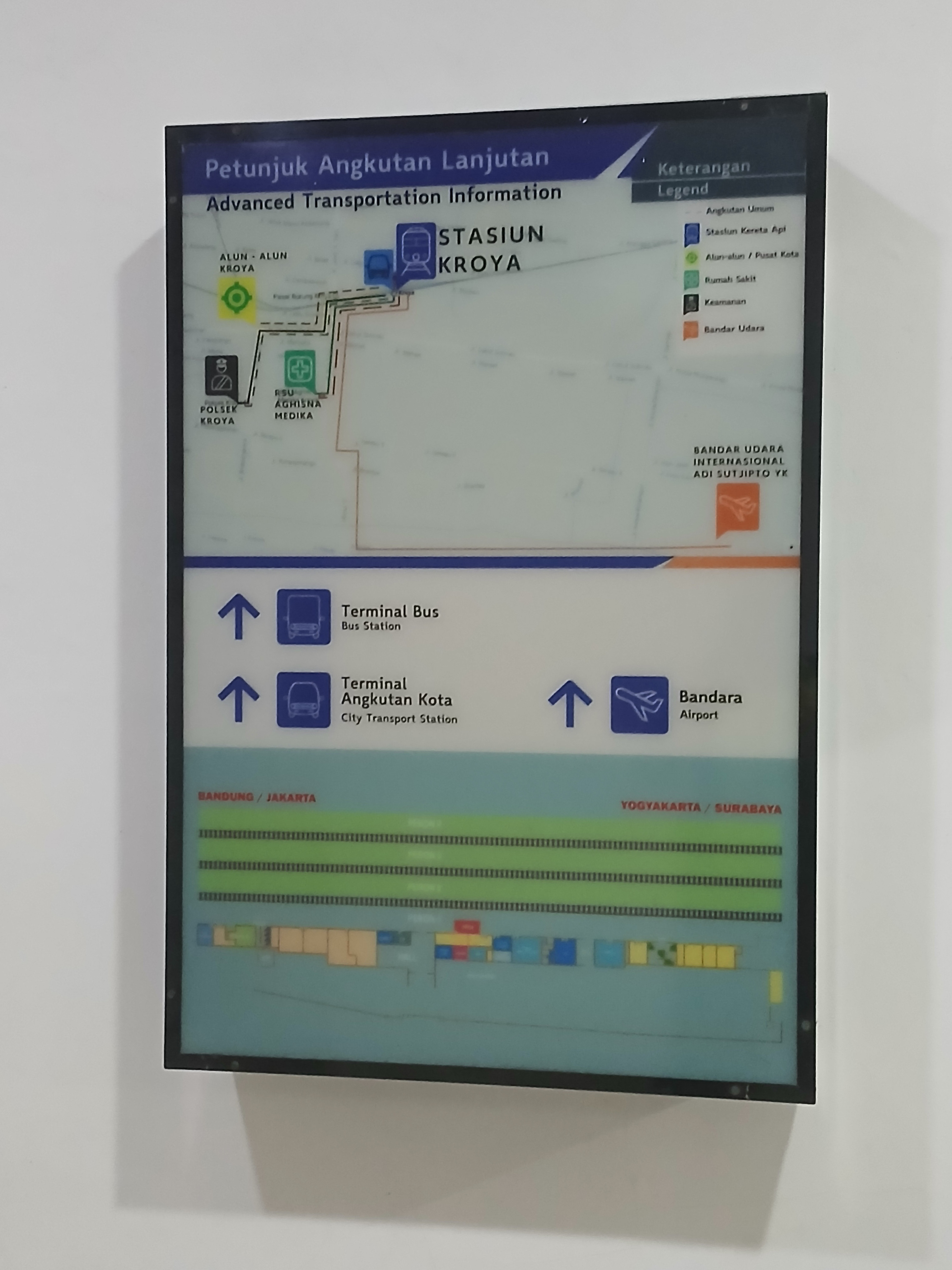 Petunjuk angkutan lanjutan di Indonesia - foto kereta api