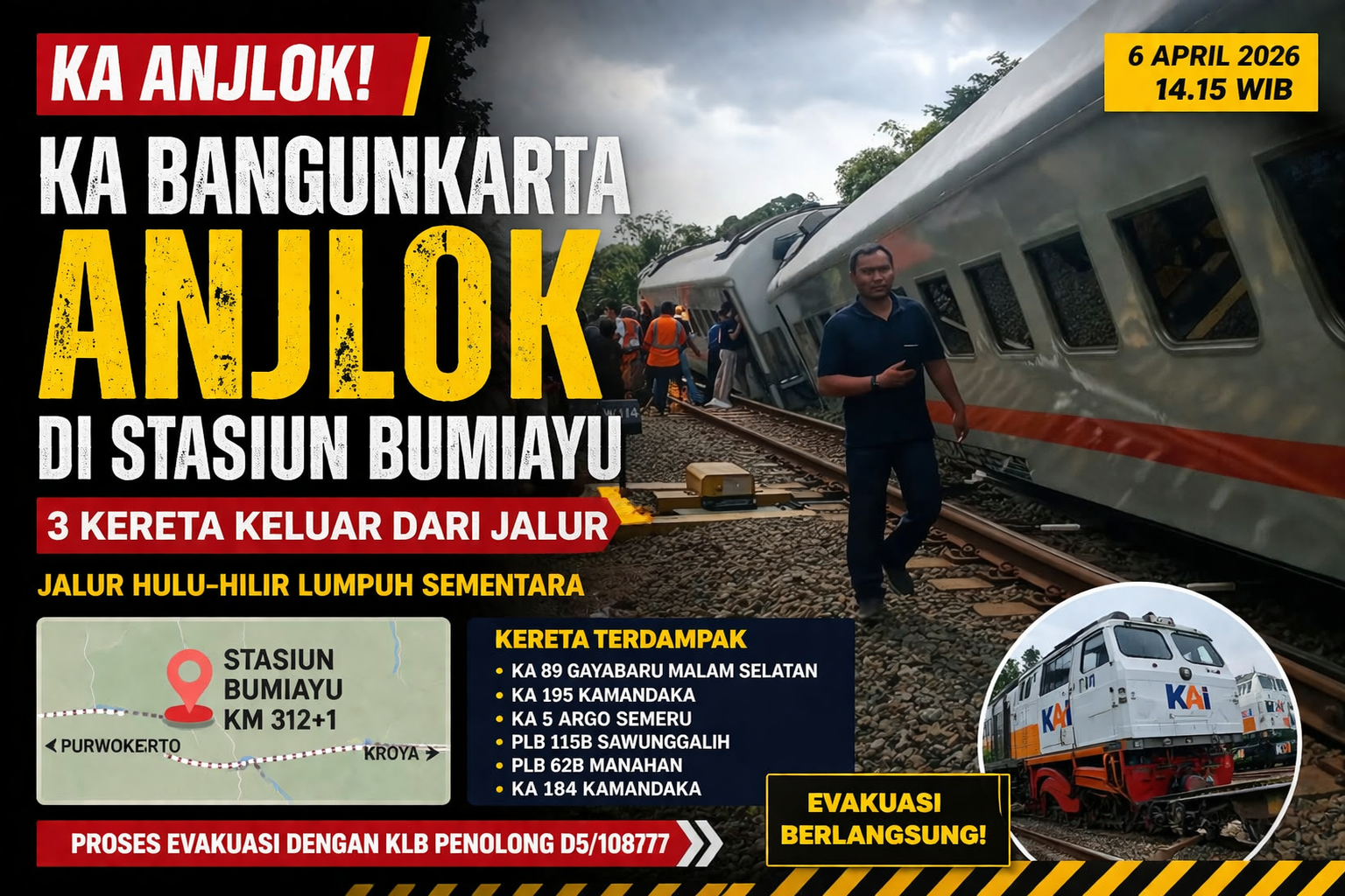 KA Bangunkarta Anjlok di Stasiun Bumiayu, Jalur Daop 5 Purwokerto Lumpuh Sementara