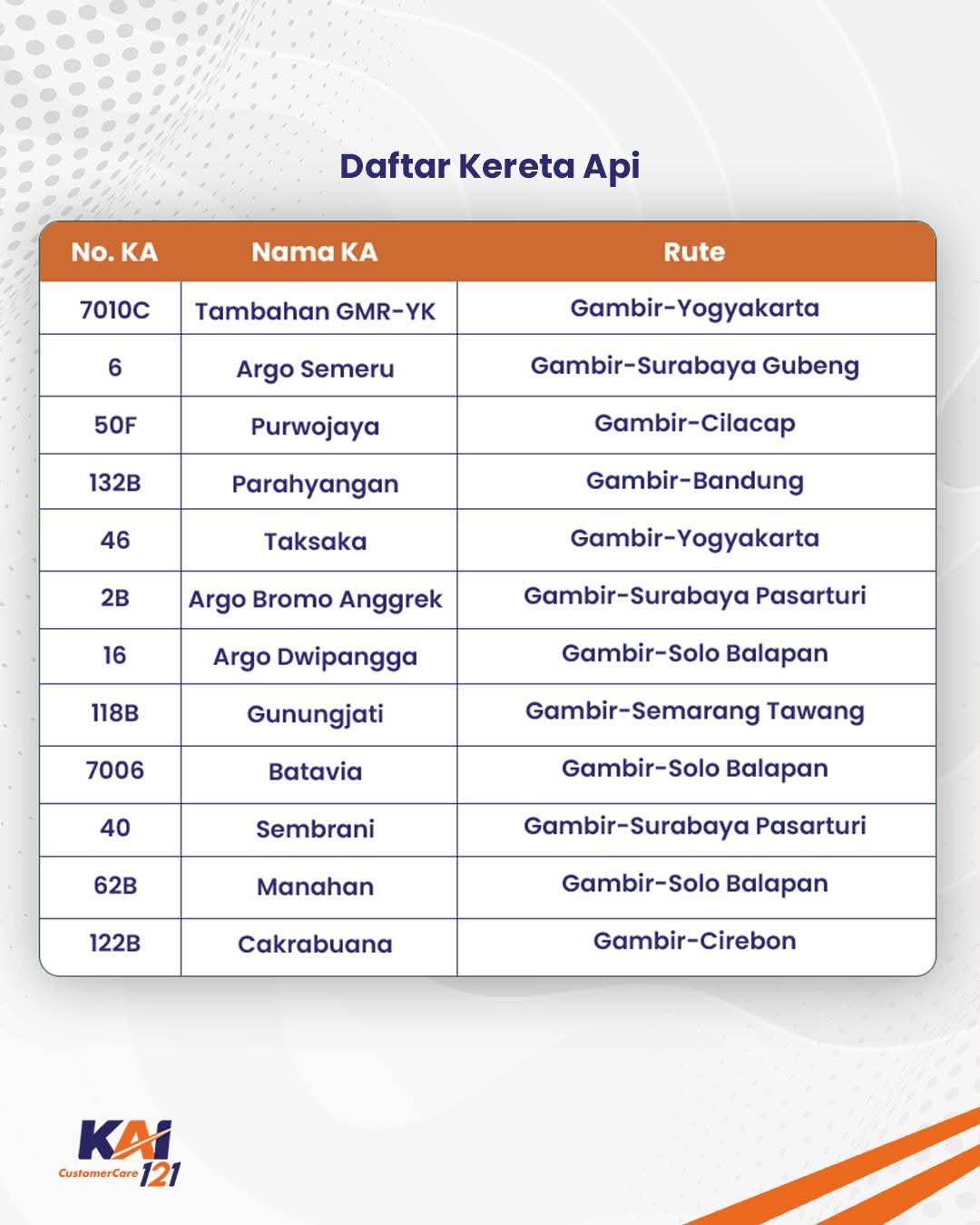 KAI UPDATE