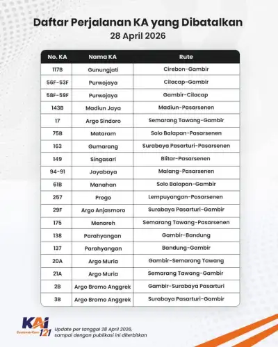 Pembatalan Kereta api imbas Kecelakaan KA 4 ARGO BROMO ANGGREK DAN KRL 5568